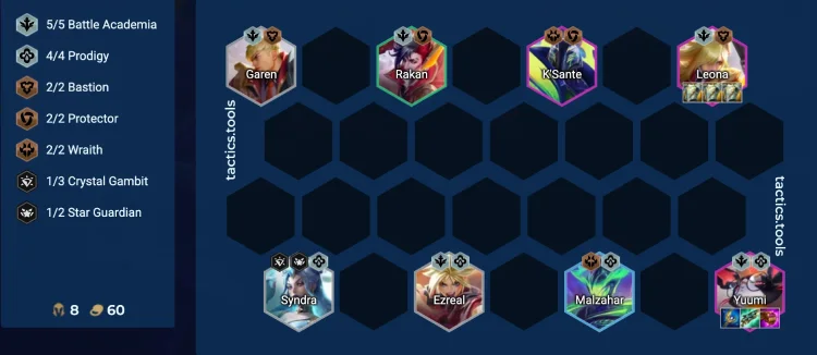 Core Design Framework of Champion Traits in TFT